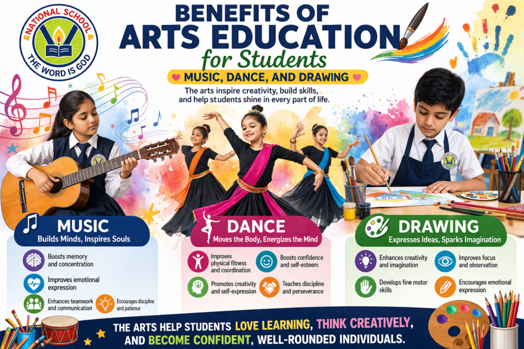 Benefits of Arts Education for Students – Music, Dance, and Drawing